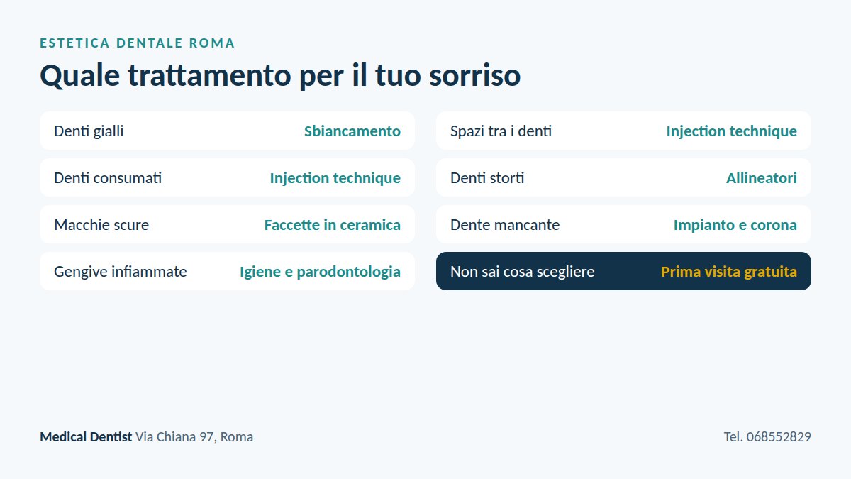 Estetica dentale a Roma: quale trattamento scegliere per denti gialli, spazi, denti consumati, denti storti, macchie, dente mancante e gengive