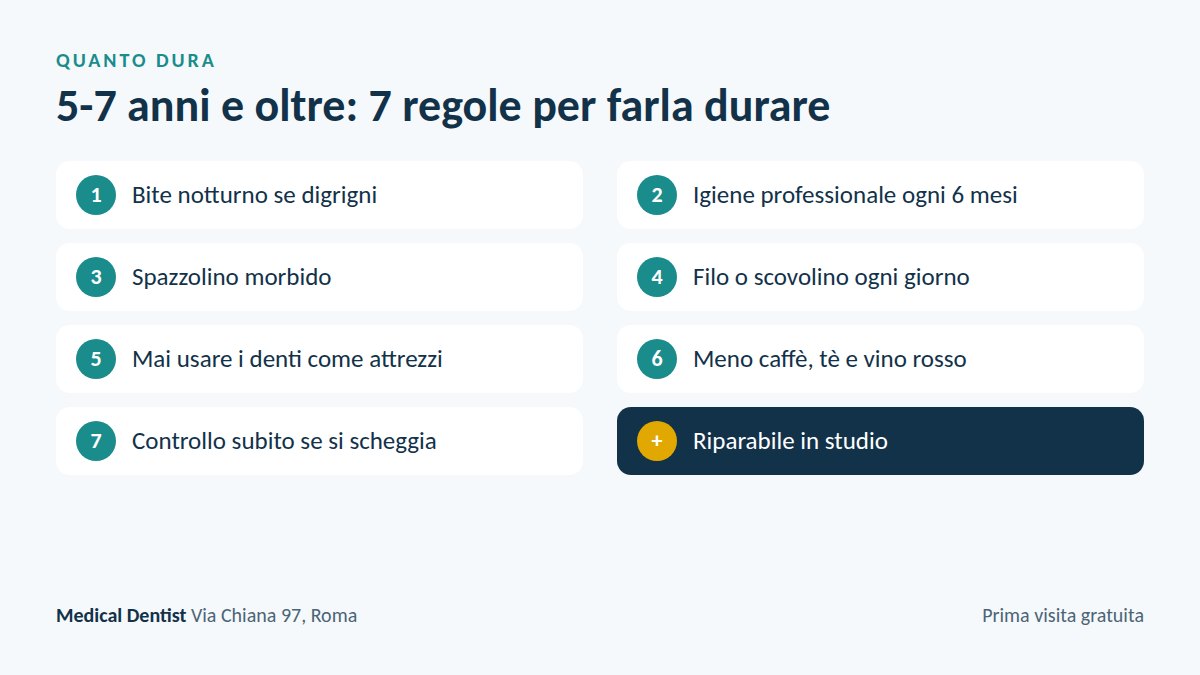Quanto dura l'injection technique: 7 regole per far durare il composito